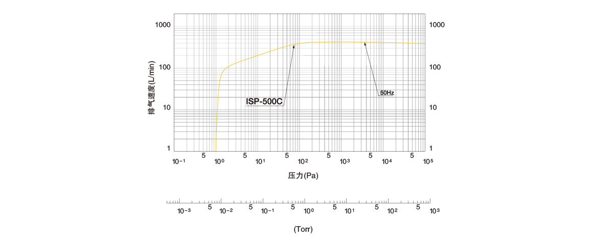 ISP-500C無油渦旋式真空泵.png